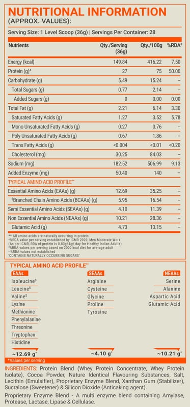 Nutrition label 1