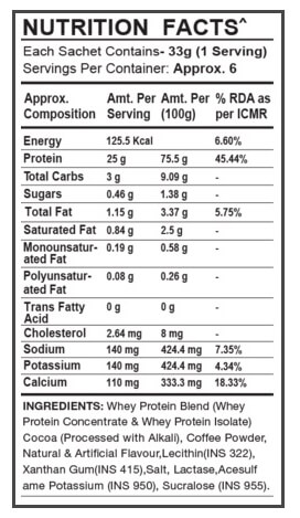 Nutrition label 1