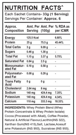 Nutrition label 1