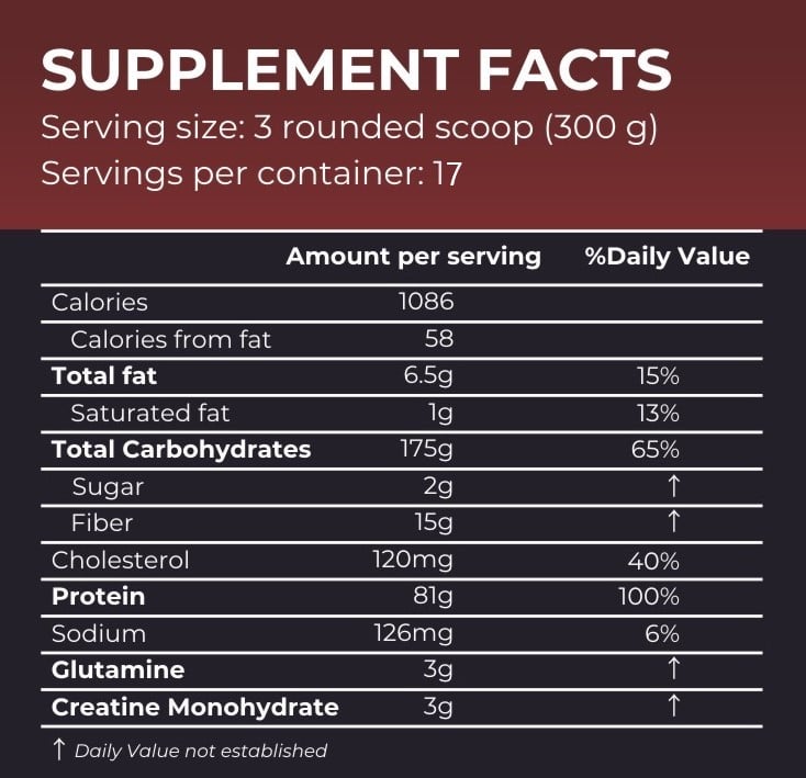 Nutrition label 1