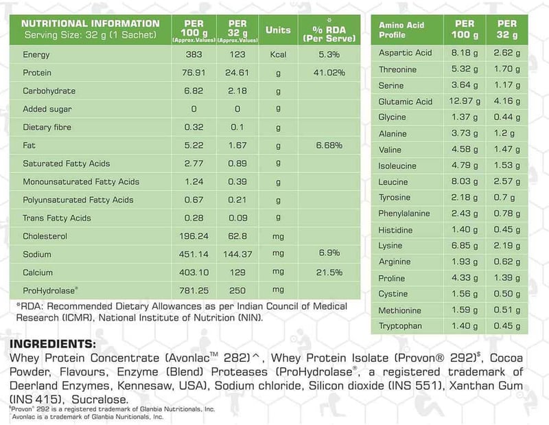 Nutrition label 1