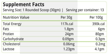 Nutrition label 1
