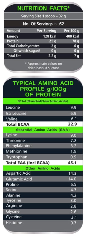 Nutrition label 1