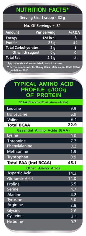 Nutrition label 1
