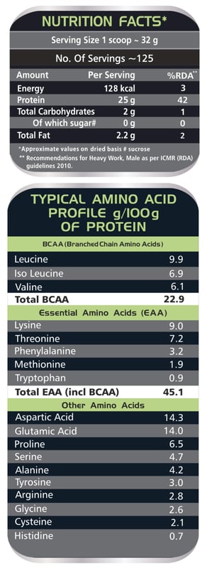 Nutrition label 1