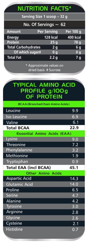 Nutrition label 1