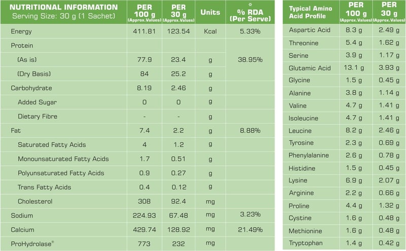 Nutrition label 1
