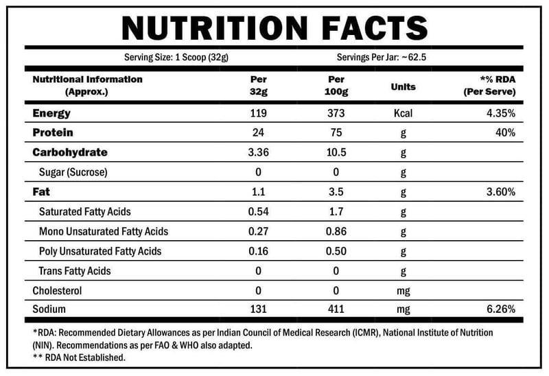 Nutrition label 1