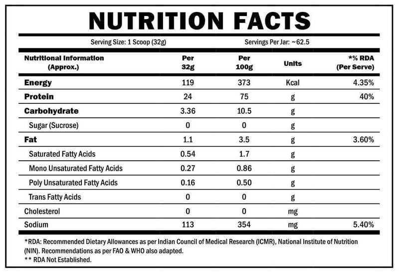 Nutrition label 1