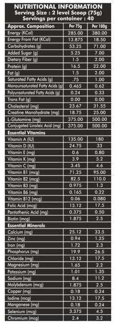 Nutrition label 1