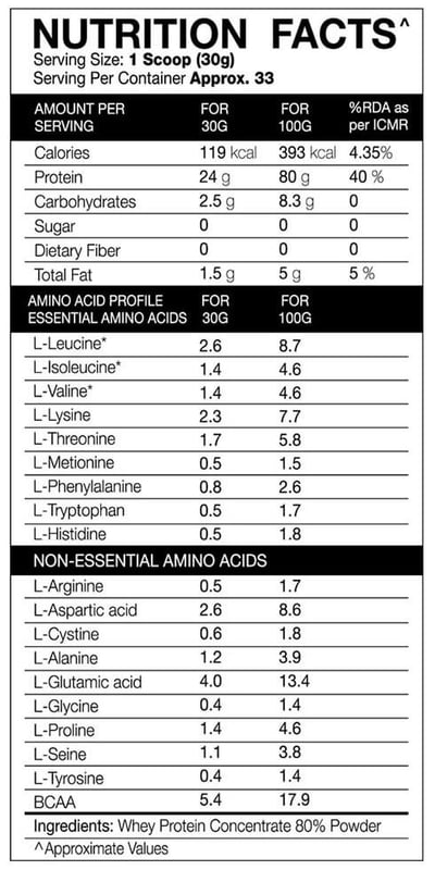 Nutrition label 1