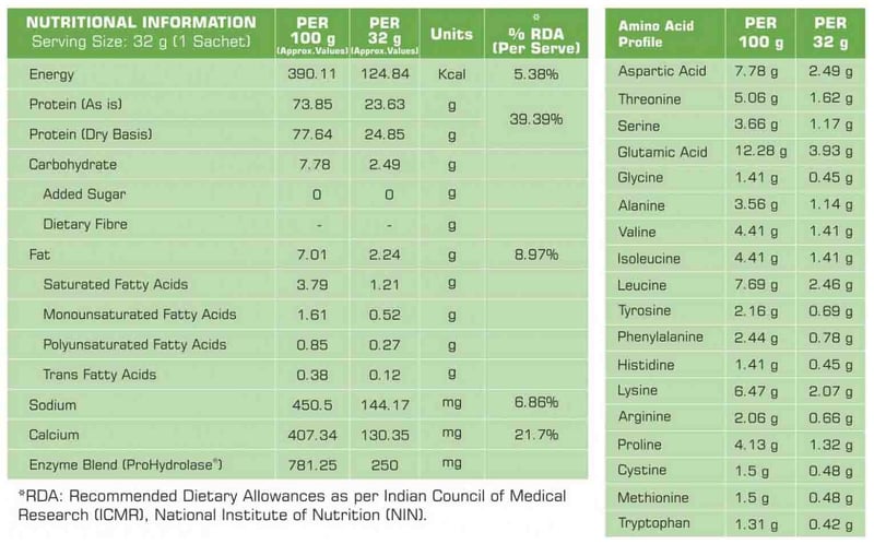 Nutrition label 1