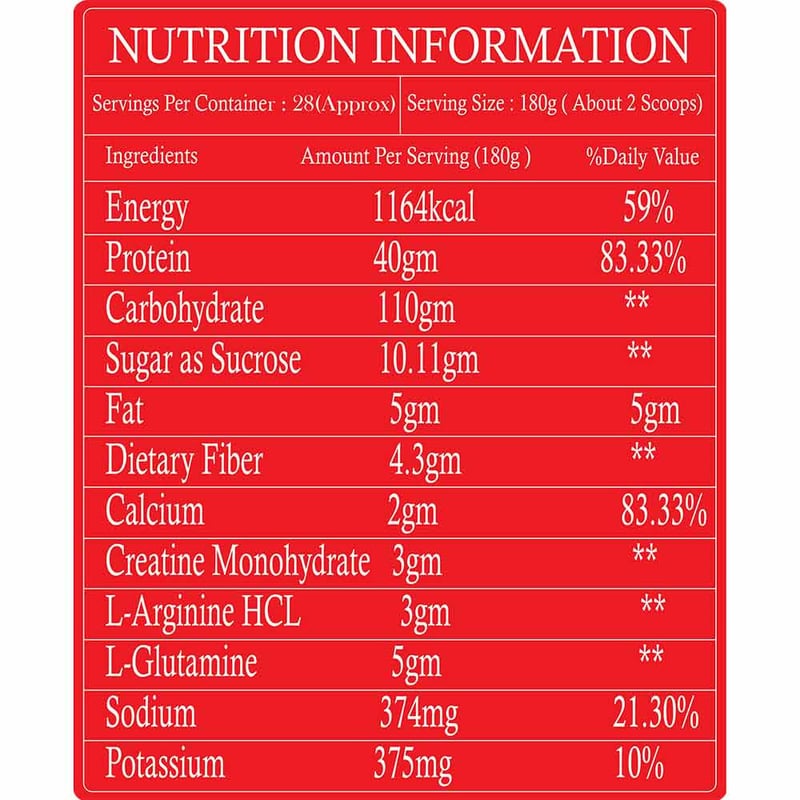 Nutrition label 1