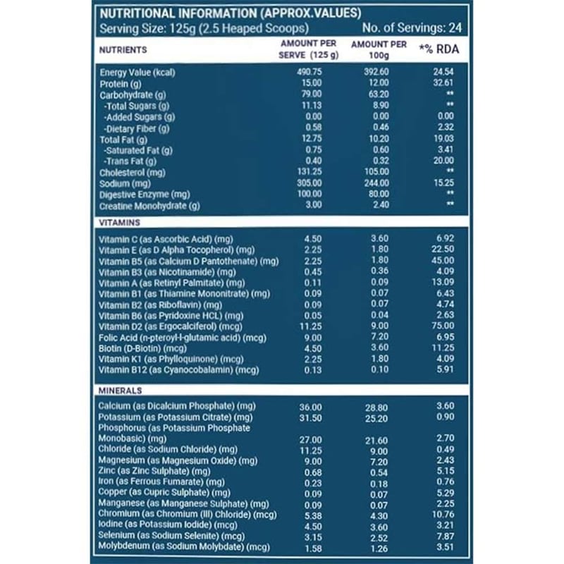 Nutrition label 1