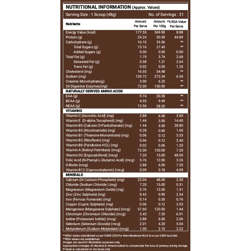 Nutrition label 1