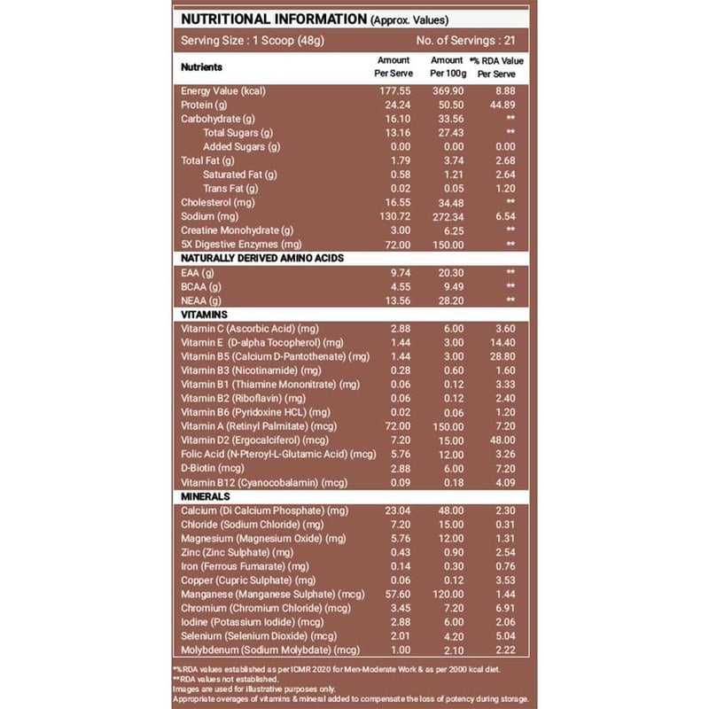 Nutrition label 1