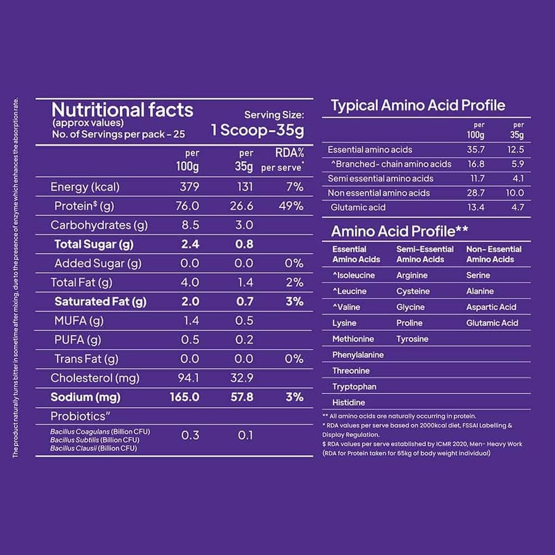 Nutrition label 1
