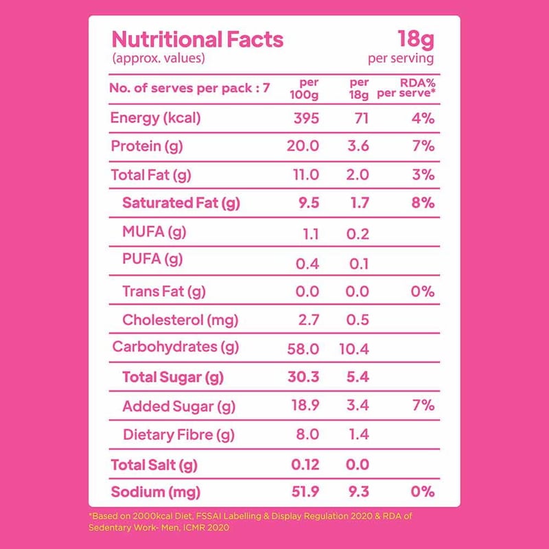 Nutrition label 1