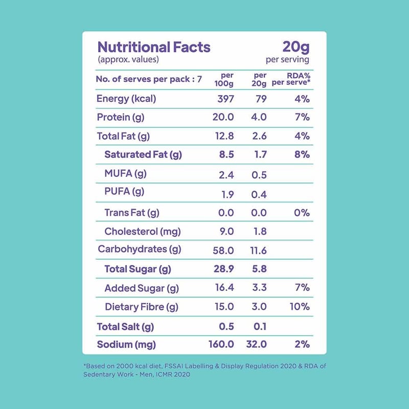 Nutrition label 1