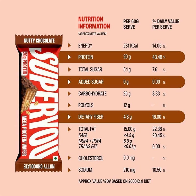 Nutrition label 1