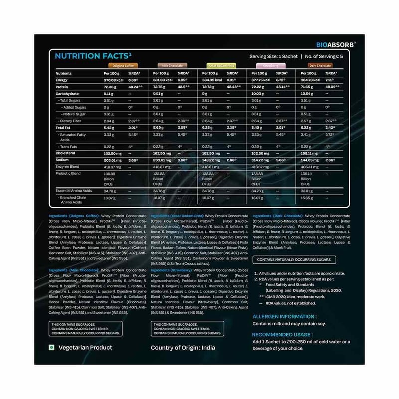 Nutrition label 1