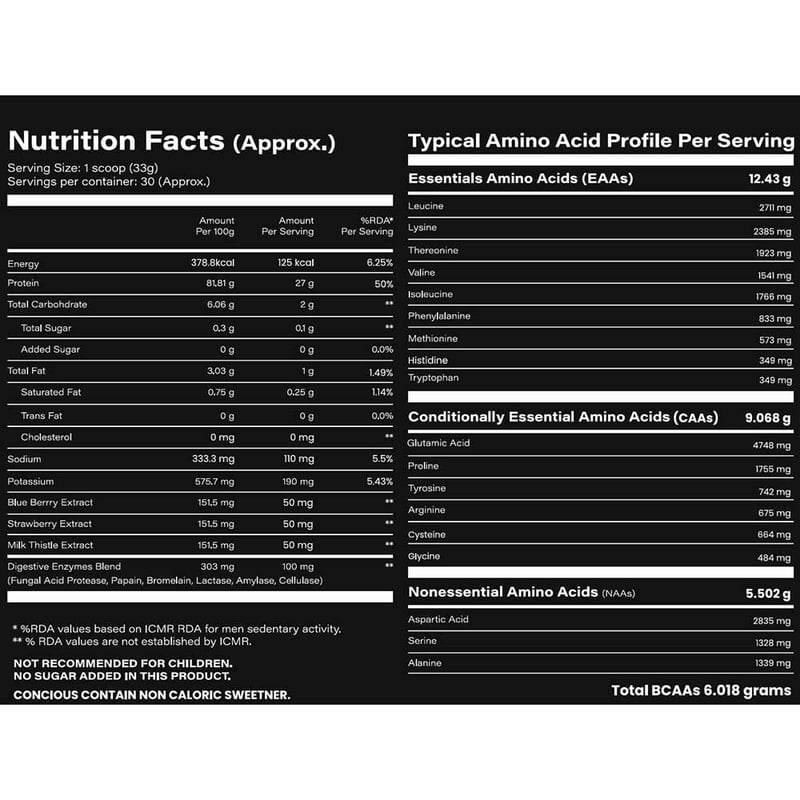 Nutrition label 1