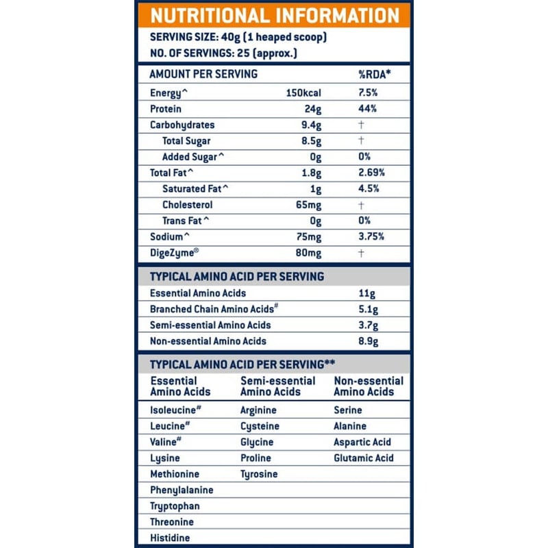 Nutrition label 1