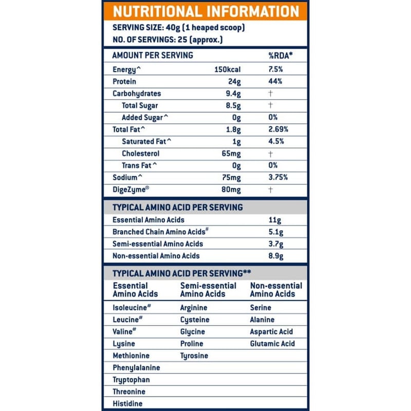 Nutrition label 1