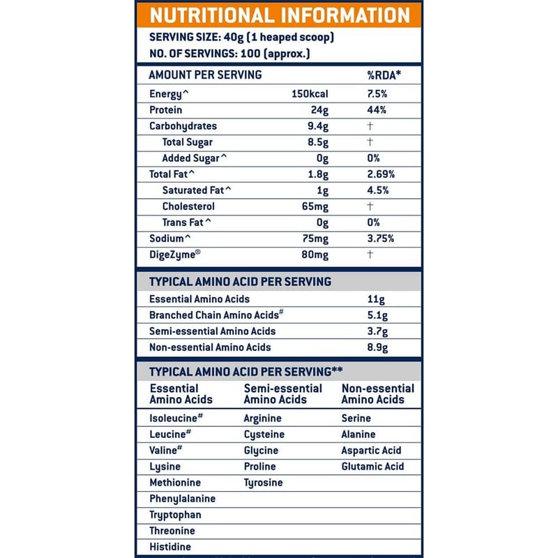 Nutrition label 1