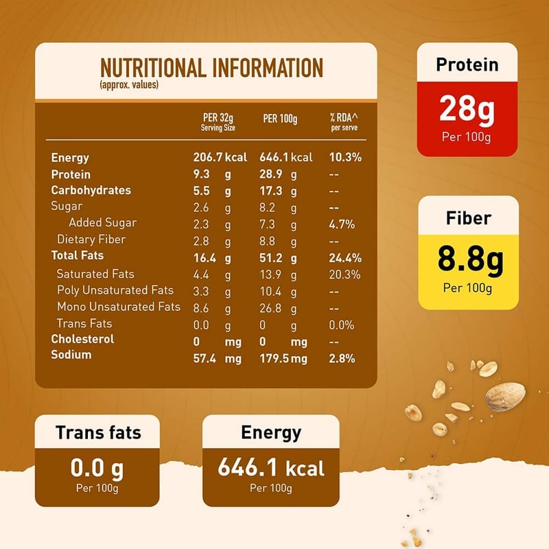 Nutrition label 1