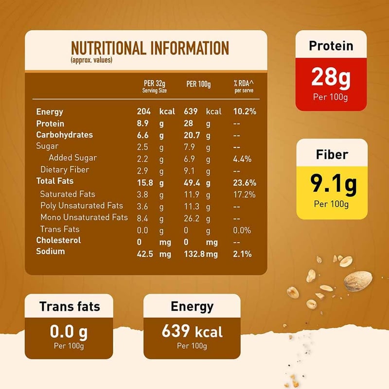 Nutrition label 1