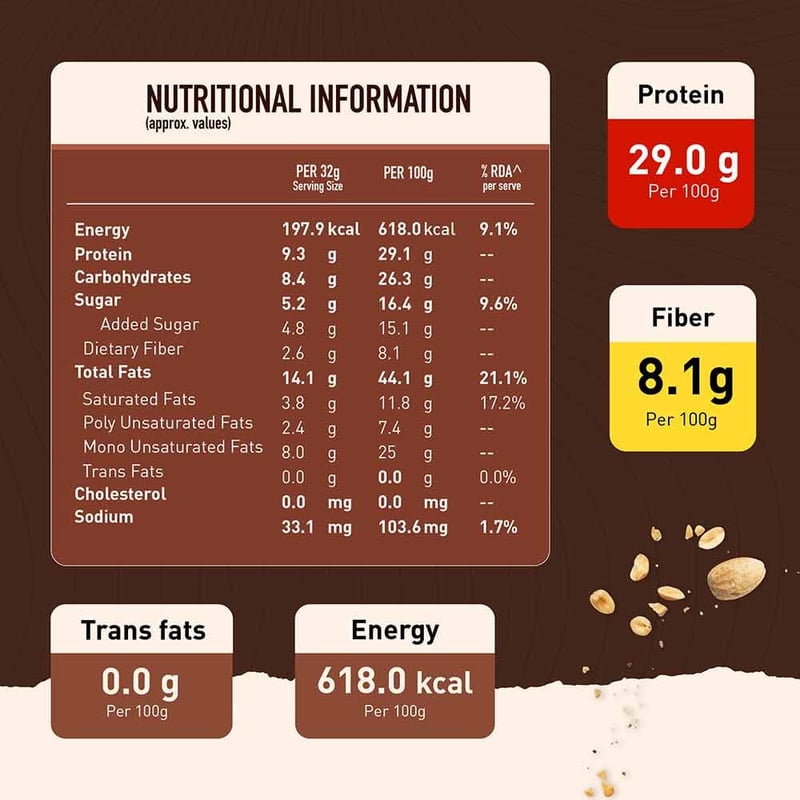 Nutrition label 1