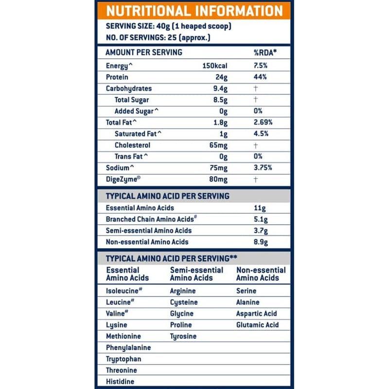 Nutrition label 1