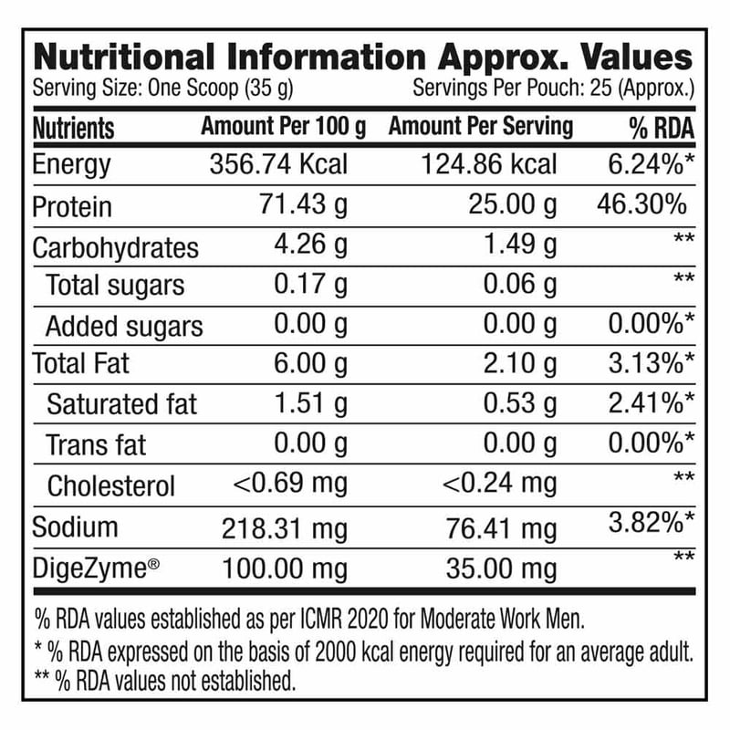 Nutrition label 1