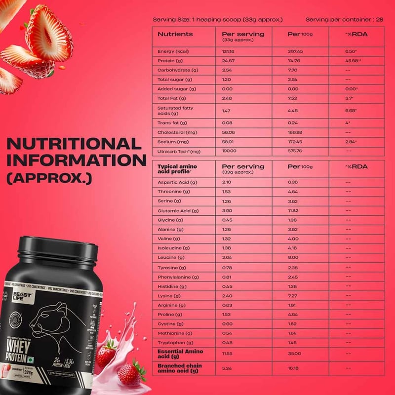 Nutrition label 1