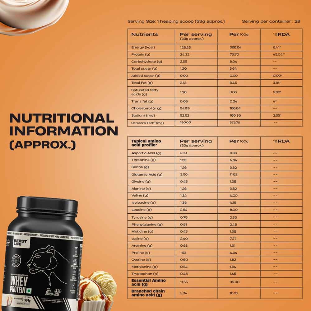 Nutrition label 1
