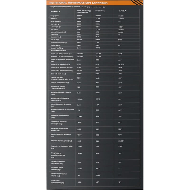Nutrition label 1