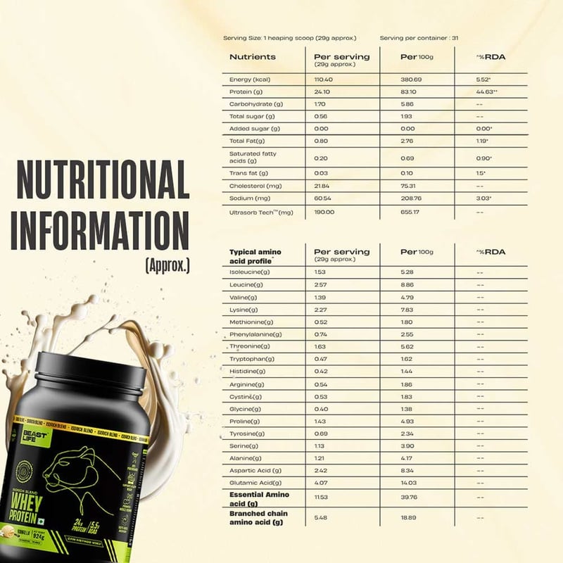 Nutrition label 1