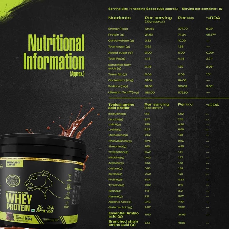 Nutrition label 1