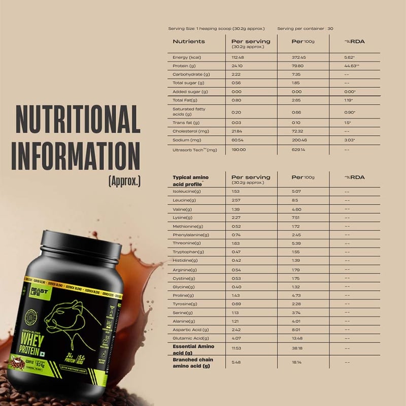 Nutrition label 1