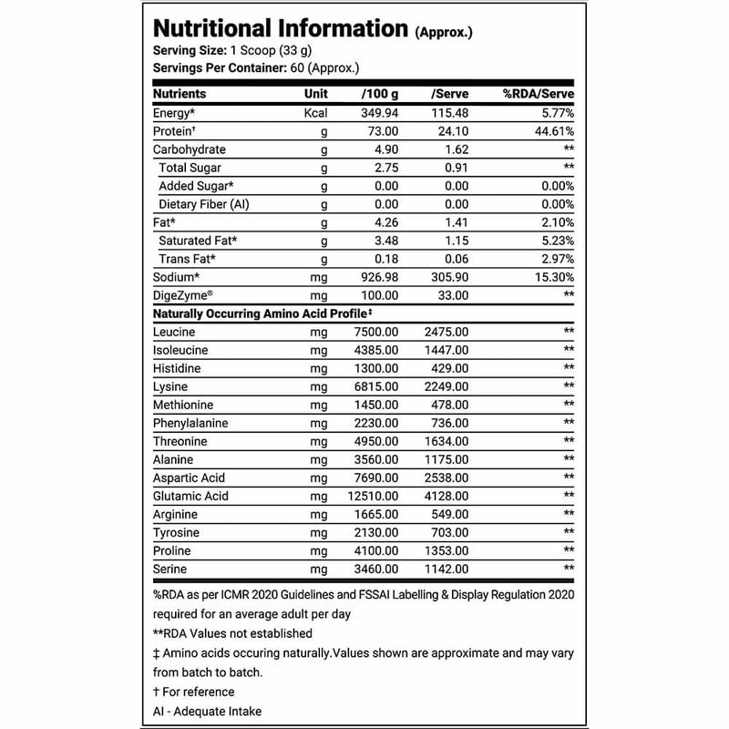 Nutrition label 1