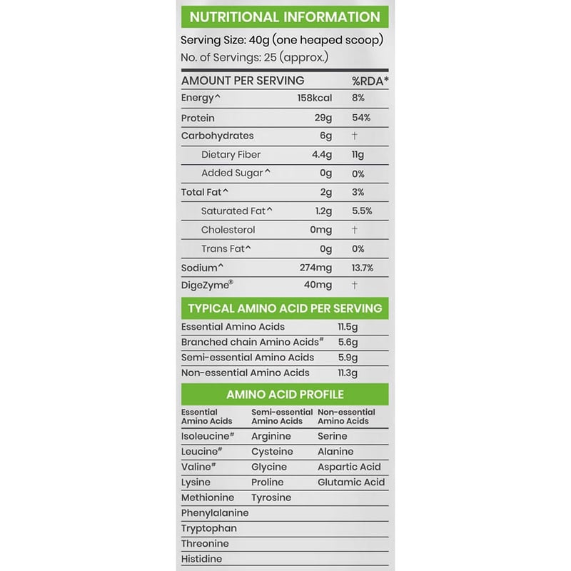 Nutrition label 1